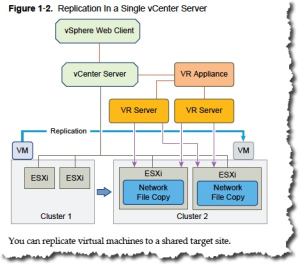 Image from VR documentation